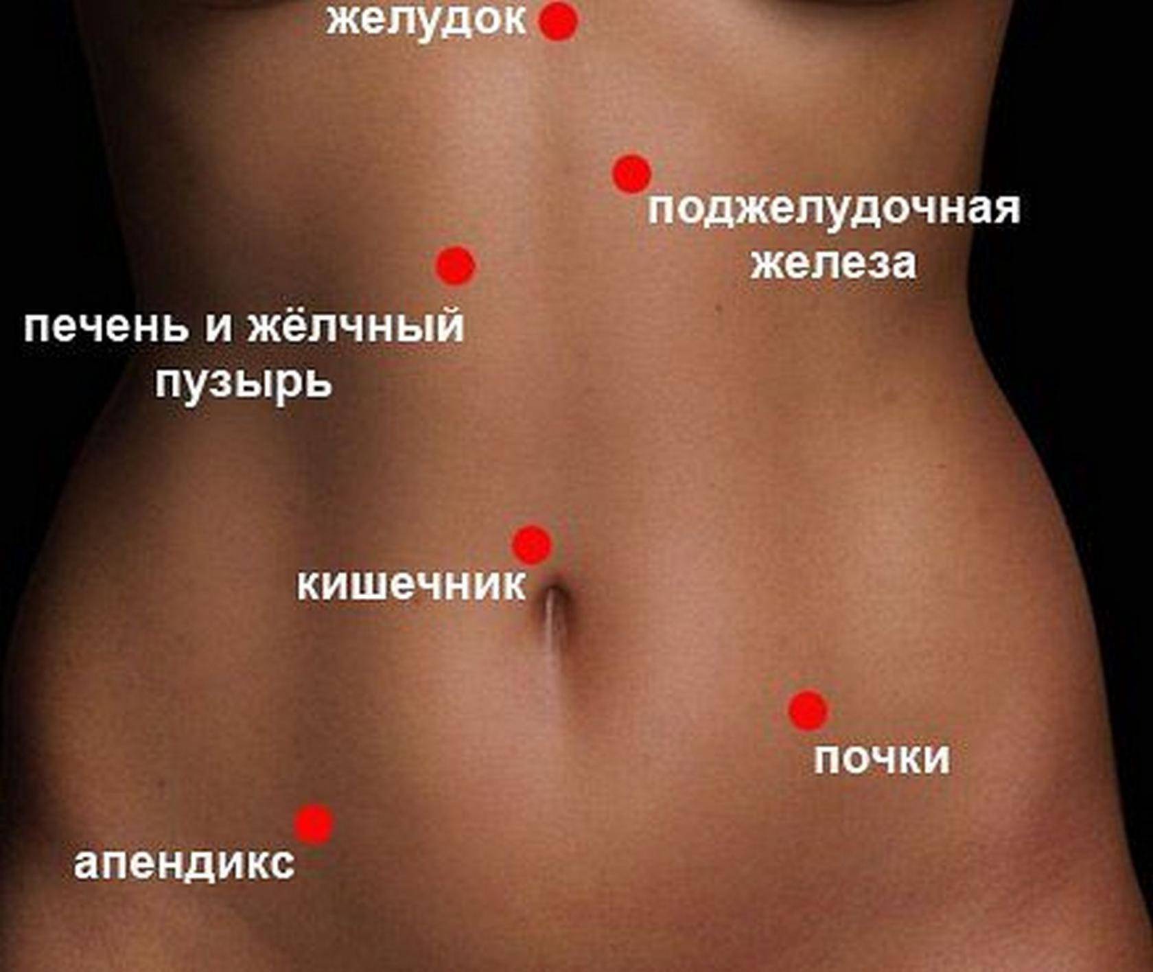 Боли в животе при беременности на разных сроках. причины болей в животе при беременности
