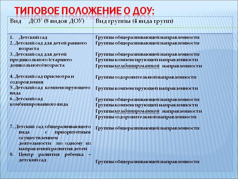Что значит детский сад комбинированного вида? - отвечаем на юридические вопросы простым языком