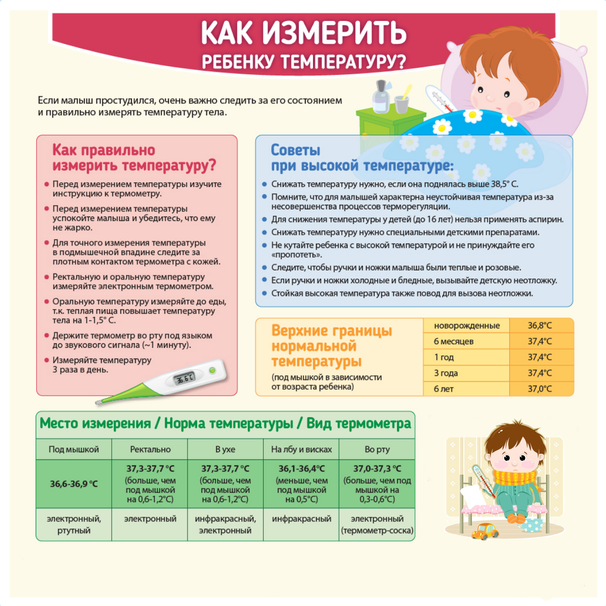 Темпераура у грудничка: нормы, причины повышения, лечение