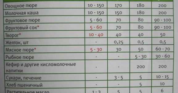 Гороховый суп - с какого возраста можно давать ребенку: сколько можно есть в день, комаровский