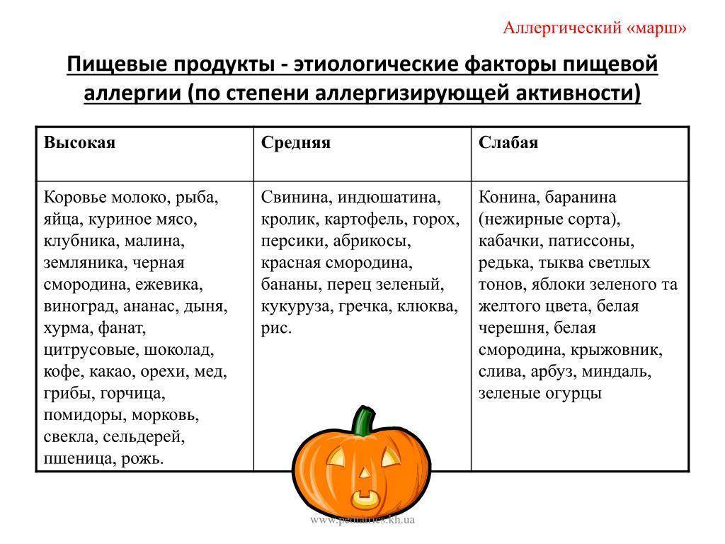 Симптомы аллергии на банан