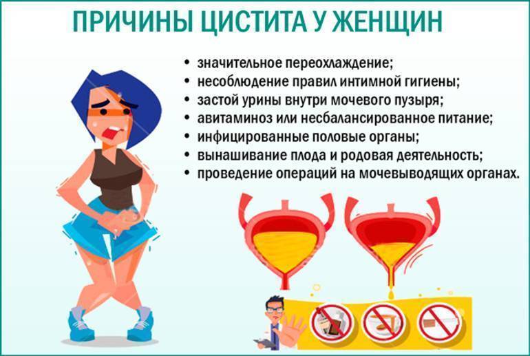 Инфекции мочевых путей и цистит – лечение при беременности и грудном вскармливании