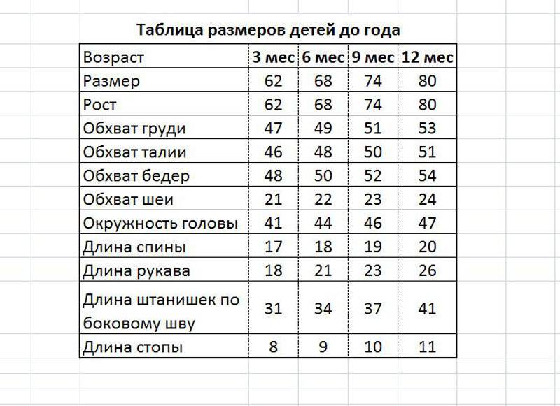 Размеры одежды для новорожденных по месяцам: таблица по росту ребенка до года и калькулятор
