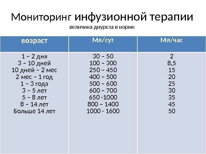 Анализ мочи ребенка суточный