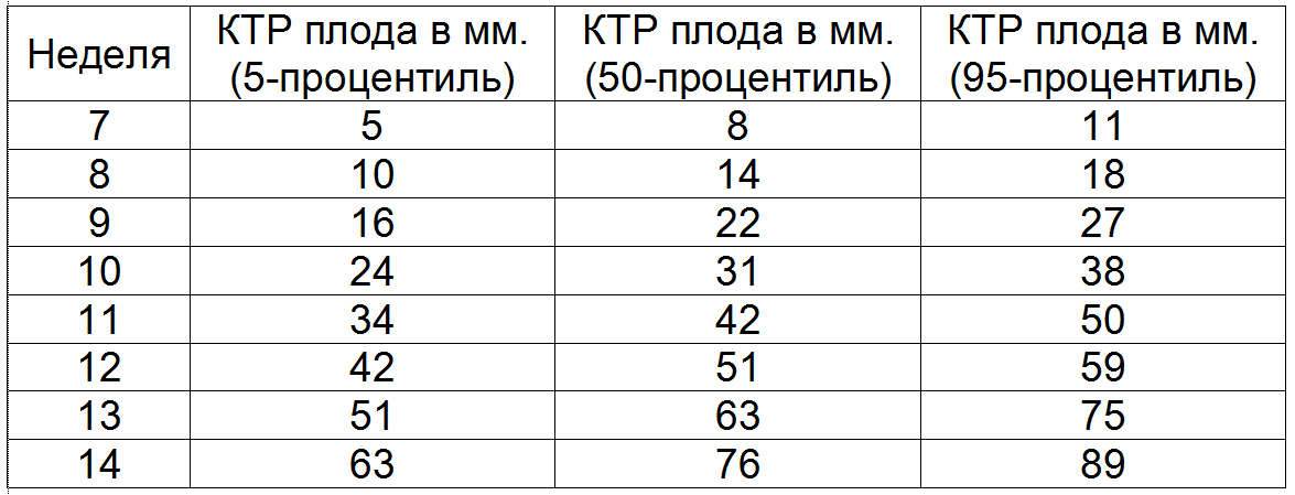Деформировано плодное яйцо на ранних сроках беременности: что это значит?