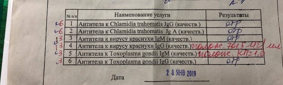 Анализ на краснуху во время беременности: расшифровка