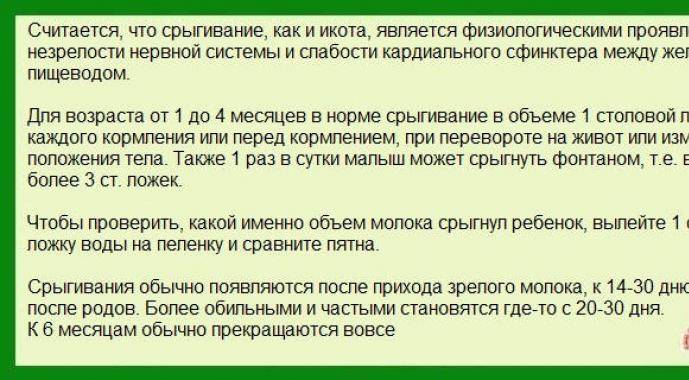 Синдром срыгивания у новорожденных — причины, симптомы, диагностика и лечение