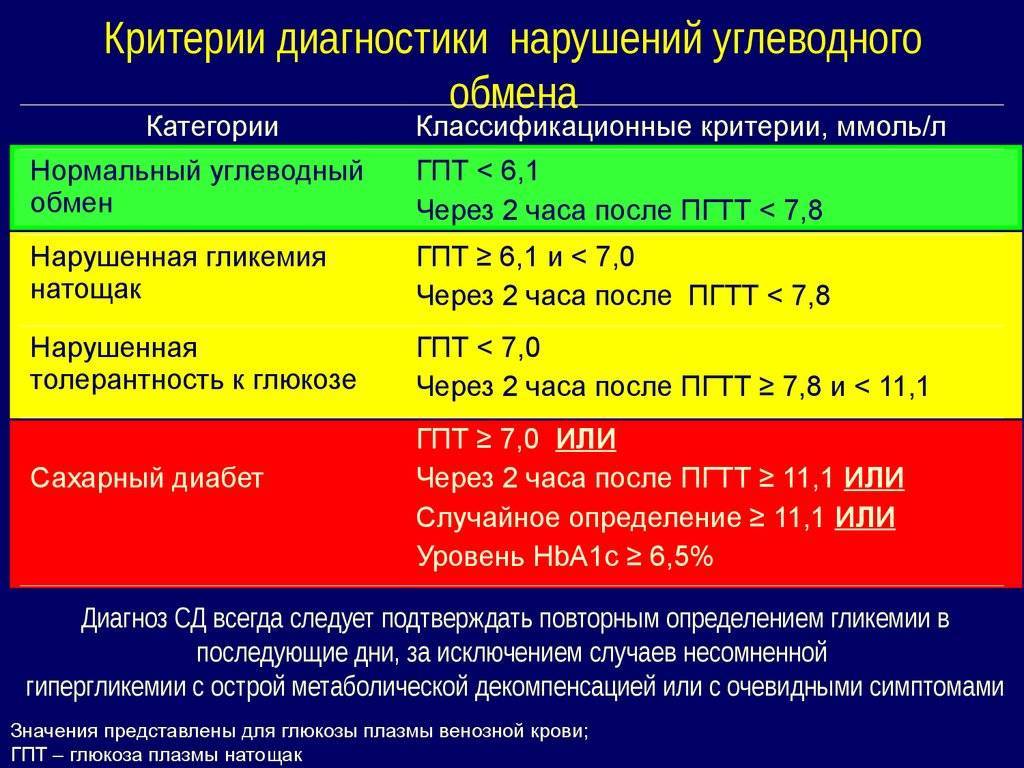 Пониженный сахар в крови у ребенка и новорожденного: причины, чем чревато