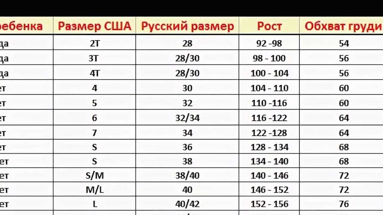 Детский размер сша на русский на алиэкспресс: таблица для детей