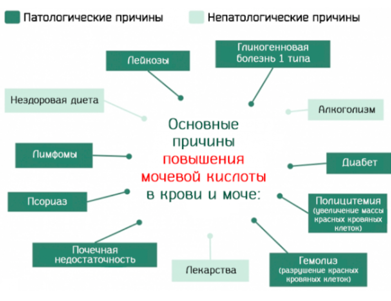 Частые задержки месячных