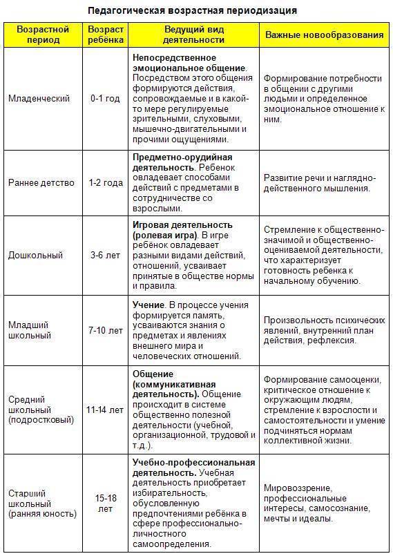Психическое развитие в младенческом возрасте