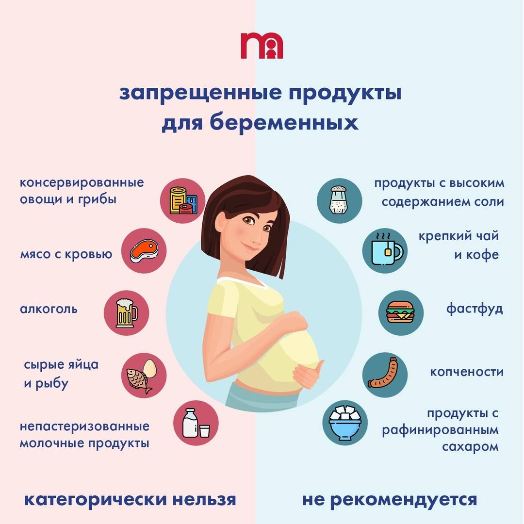 Щелчки в животе при беременности: причины, норма