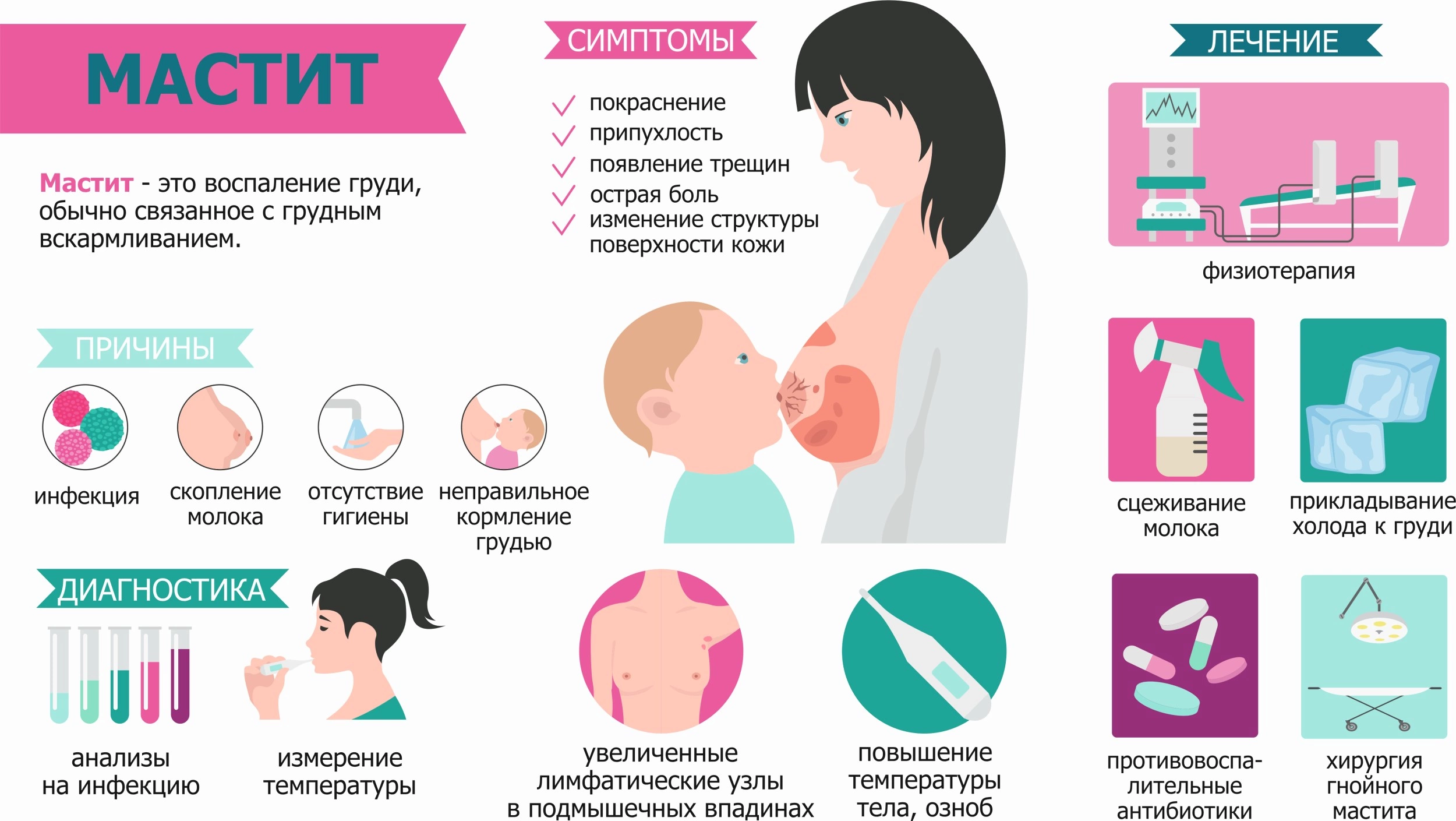 Прокладки для груди для кормящих мам