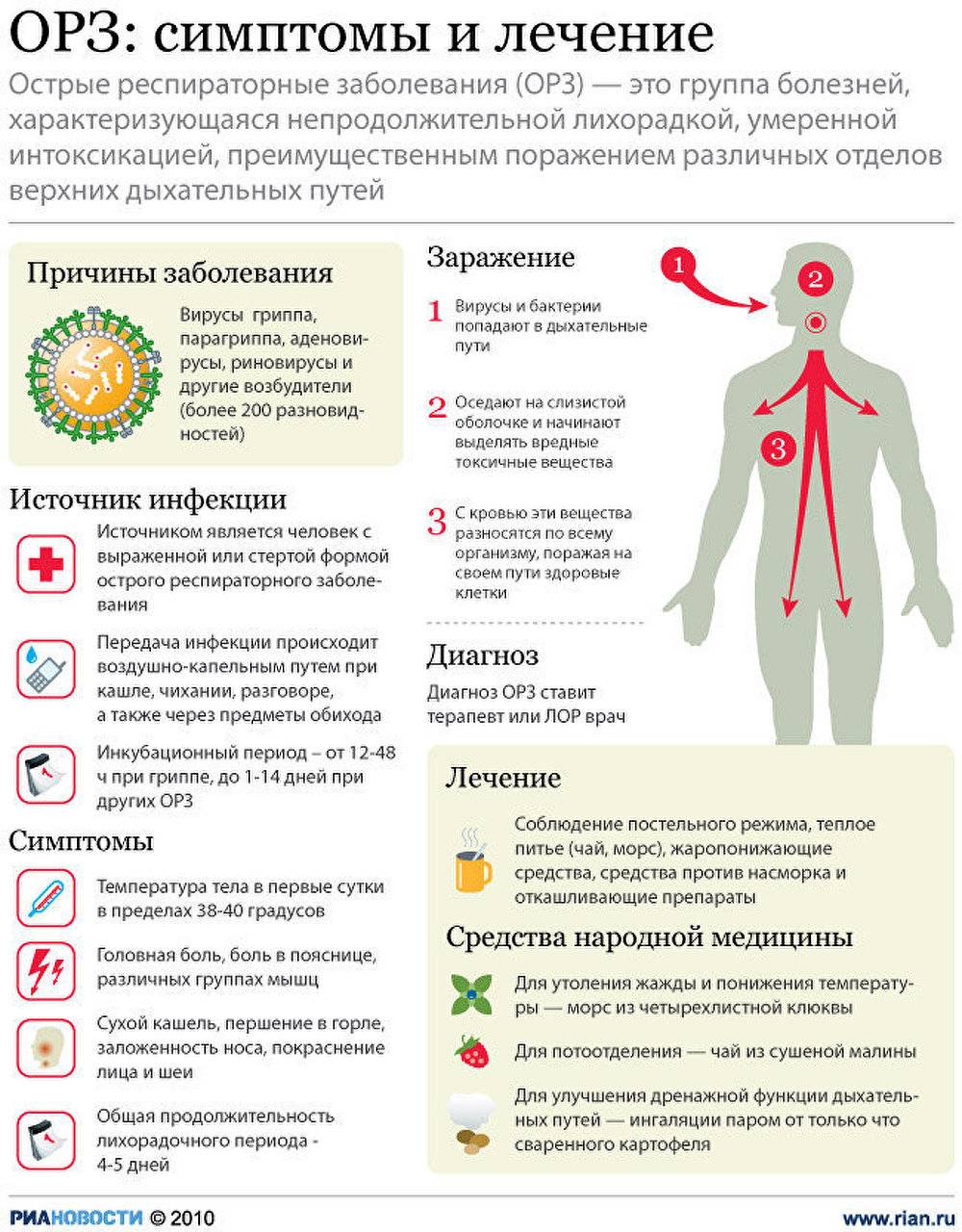 Вирус гриппа у детей: как с ним справиться и не допустить осложнений?