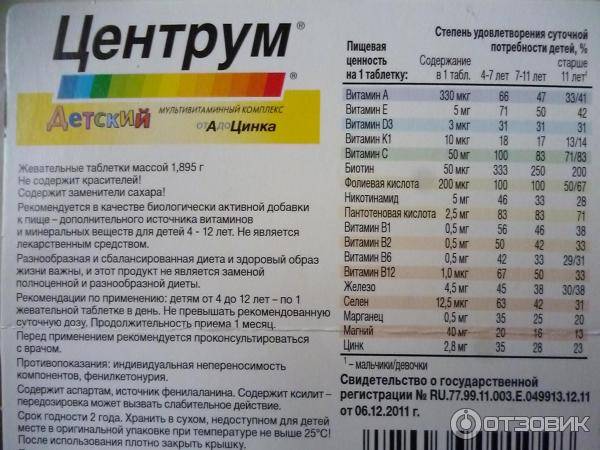 10 лучших витаминов для детей