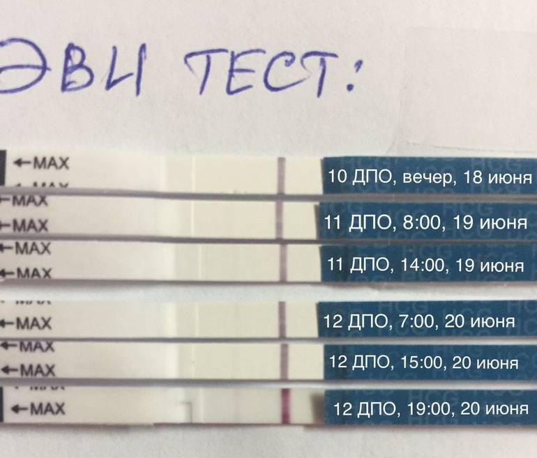 Через сколько дней после прикрепления эмбриона тест покажет беременность