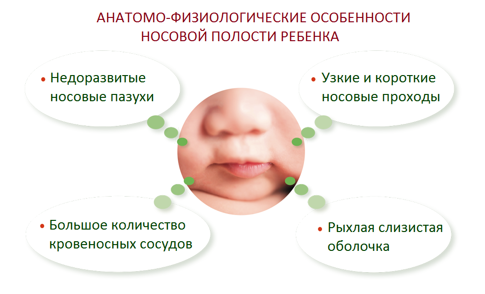 Насморк у грудничка: эффективное лечение соплей в возрасте 1-6 месяцев