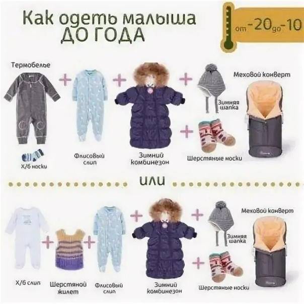 Как одеть малыша по погоде?