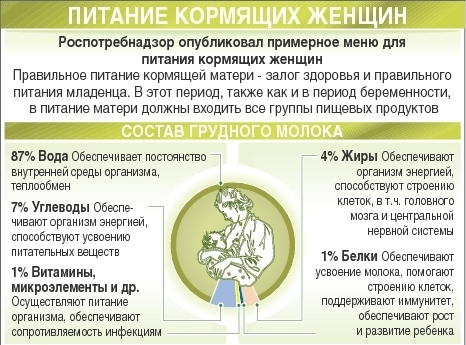 Как увеличить количество молока при грудном вскармливании ребенка?
