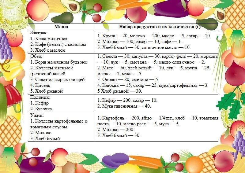 Меню для ребенка 4, 5 и 6 лет на каждый день недели со вкусными рецептами