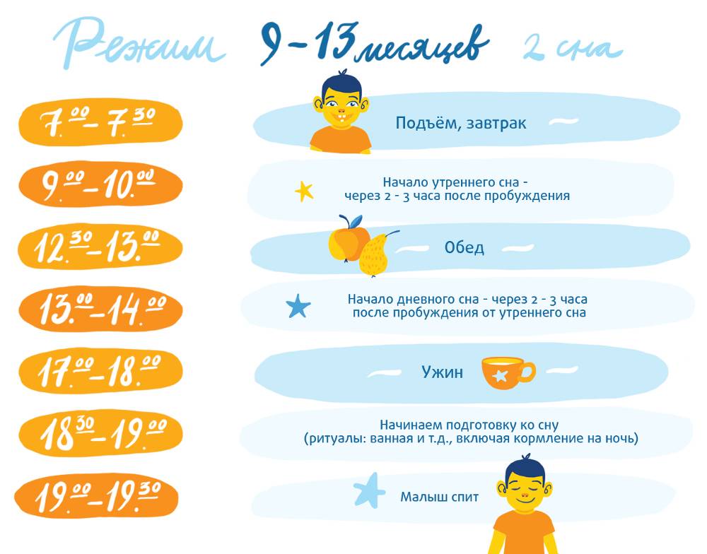 Чем занять ребенка до года