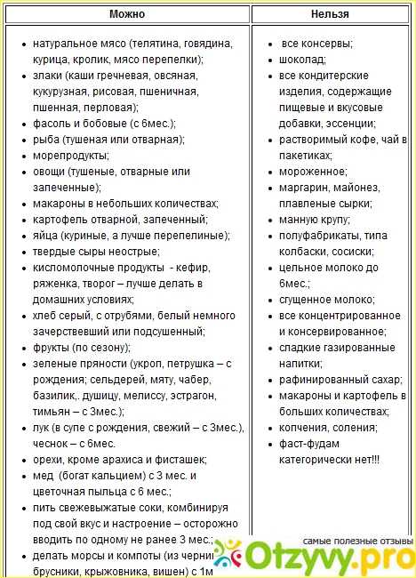 Можно ли конфеты кормящей маме? | уроки для мам
