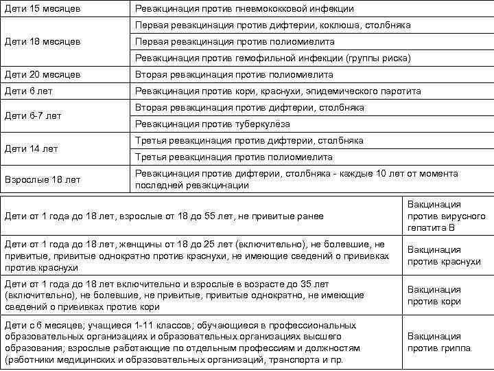 Прививка против гемофильной инфекции