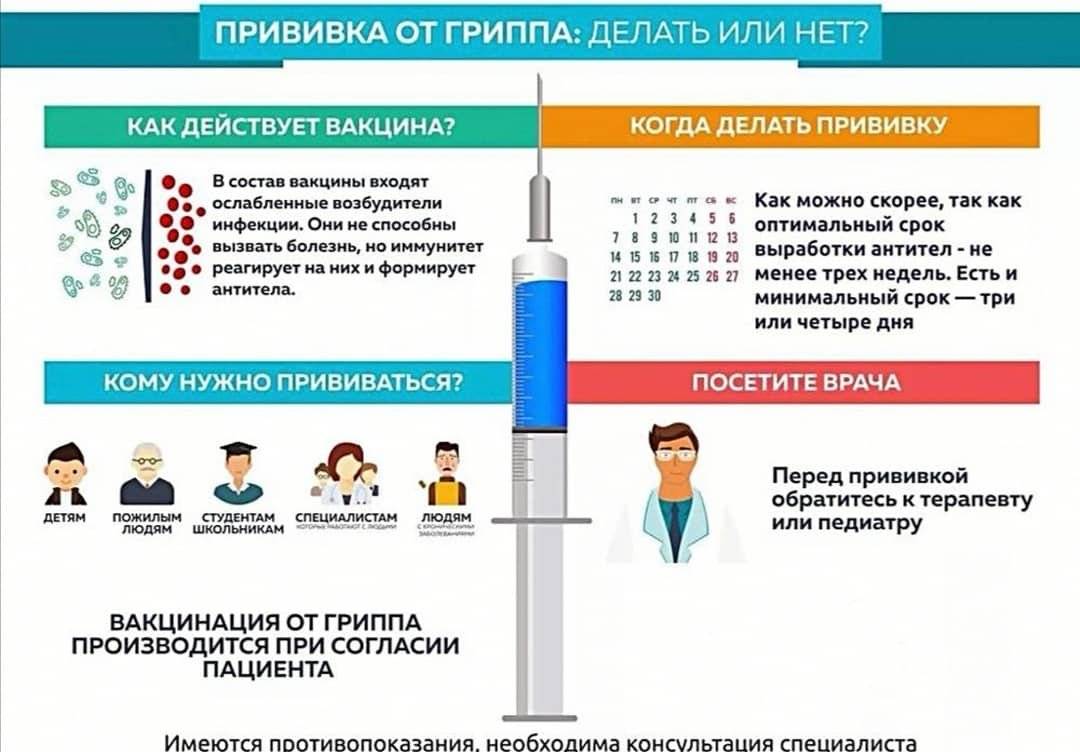 Прививка от гриппа детям: за и против, мнения врачей, названия вакцин | женский журнал
