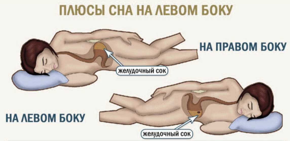 ᐉ какие позы разрешены в 3 триместре. при беременности можно заниматься сексом, когда и в каких позах, и когда нельзя. выполнение позы кошки для беременных - ➡ sp-kupavna.ru