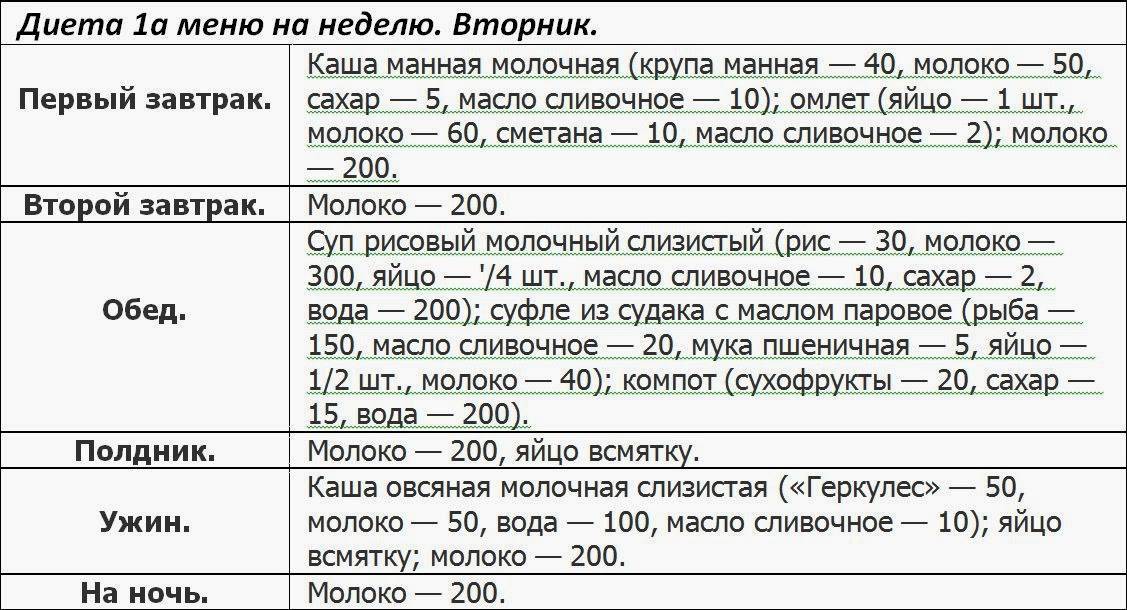 Диета при лямблиозе: информация о заболевании, лечение, рацион