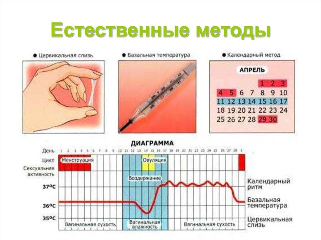 После месячных идут коричневые выделения — что это такое, и как лечить заболевание?