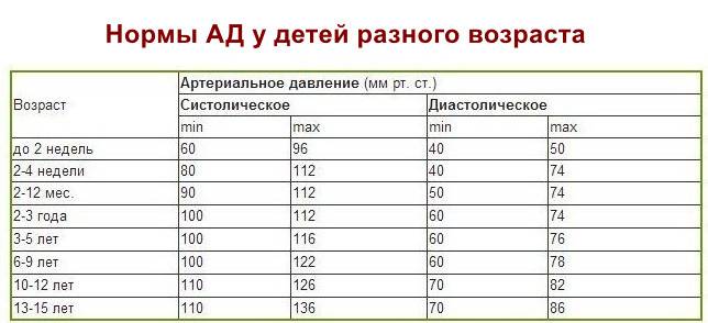 Нормальный уровень давления у ребенка 12 лет