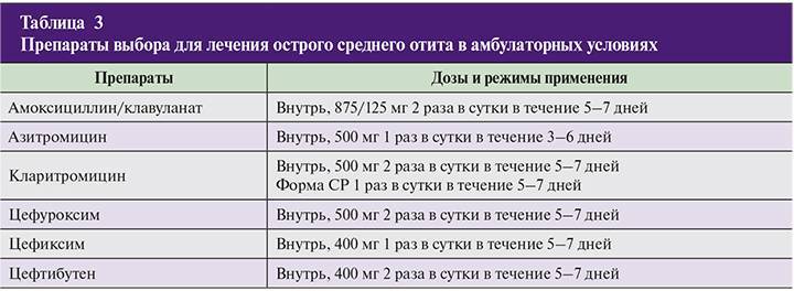 Как выглядит лечение ушей при отите у ребенка?