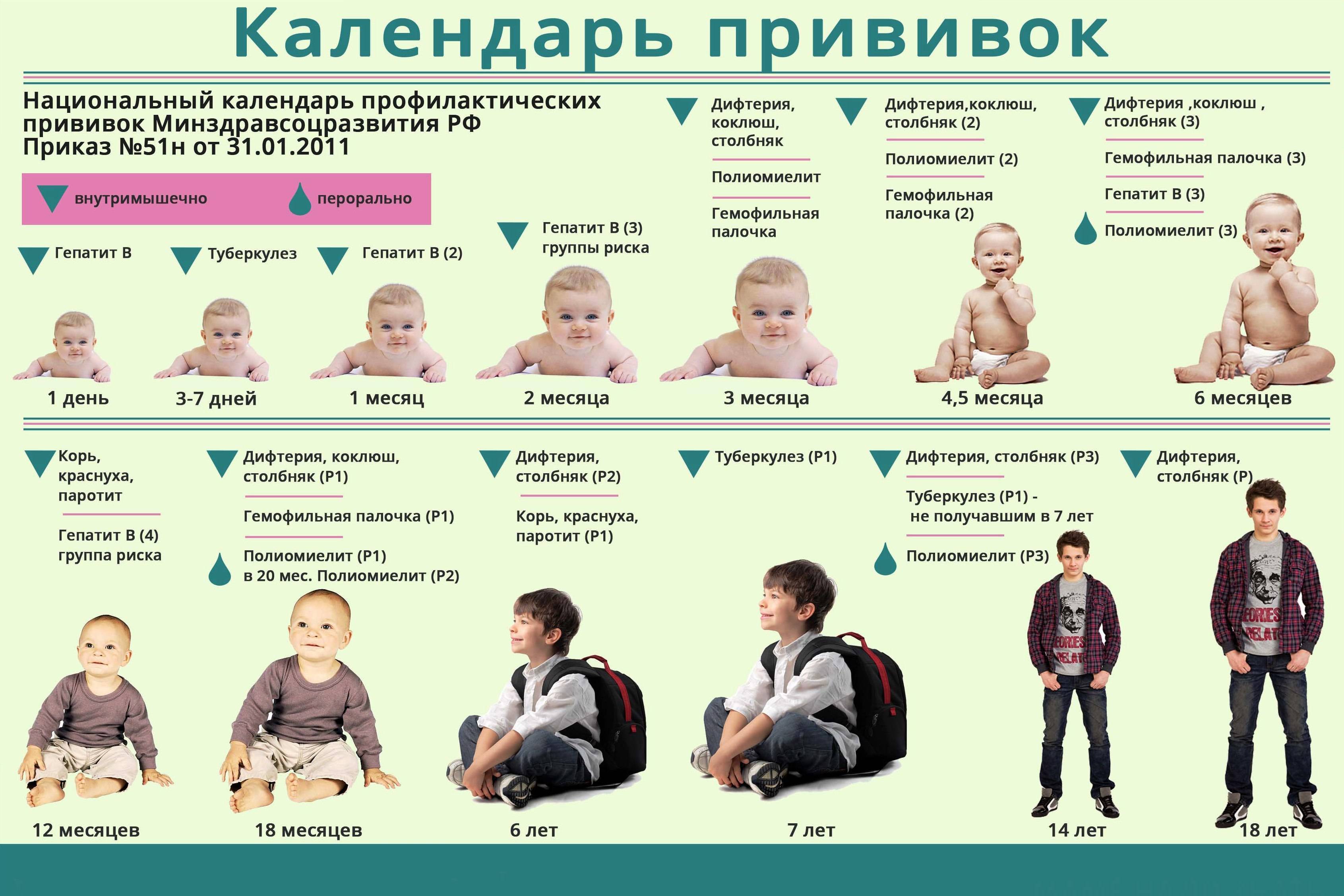 Отказ от прививок