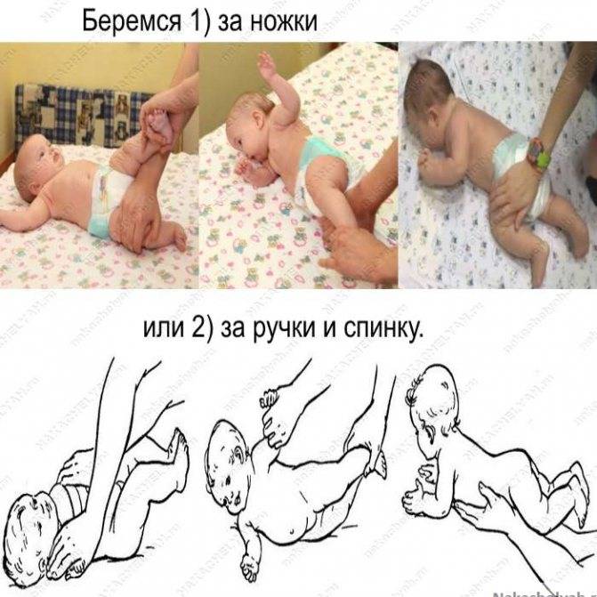 Когда ребенок начинает переворачиваться? | уроки для мам