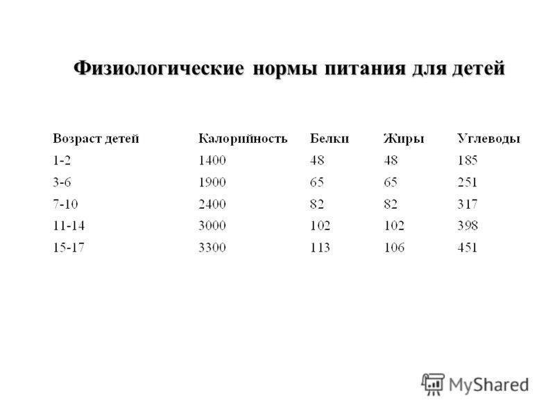 Лучшие витамины для подростков – рейтинг 2023 года - топ-15
