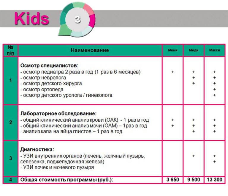 Инструкция для родителей. каких врачей проходят перед детским садом в 2023 году
