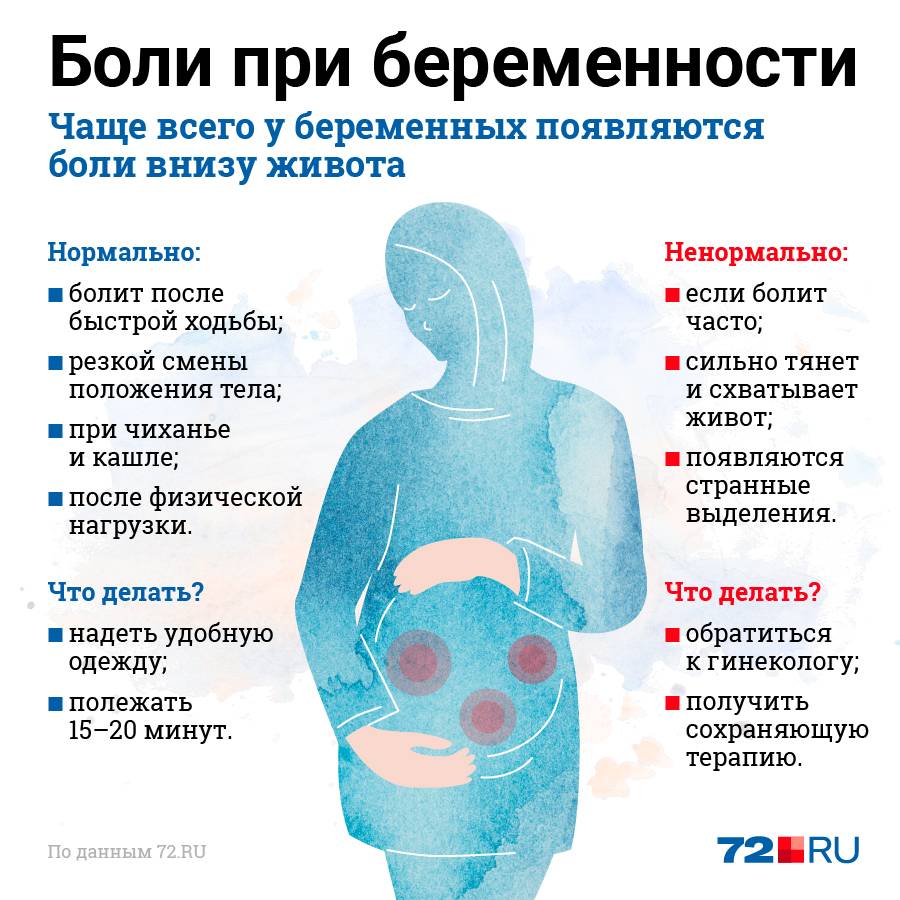 Боли внизу живота при беременности, виды болей живота при беременности / mama66.ru