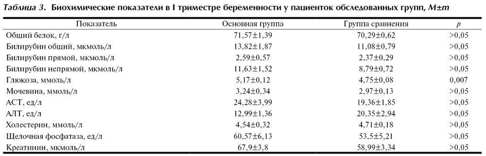 Алт и аст в анализе крови