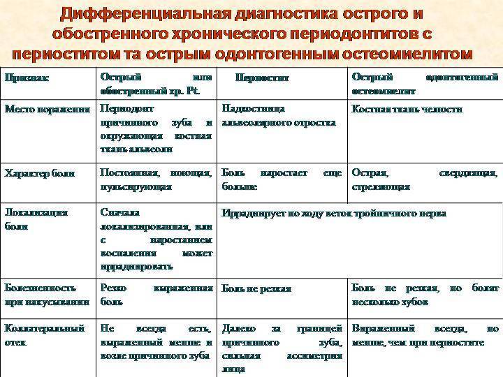 Лечение острого аденоидита у детей
