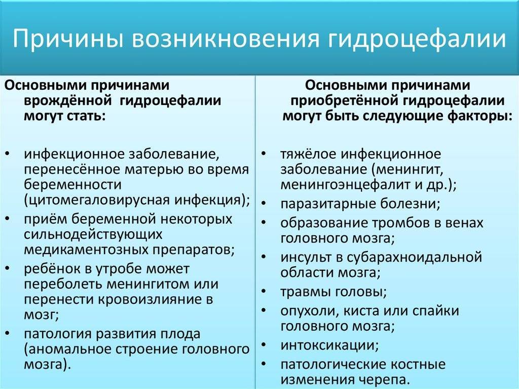 Гидроцефальный синдром у детей - симптомы болезни, профилактика и лечение гидроцефального синдрома у детей, причины заболевания и его диагностика на eurolab
