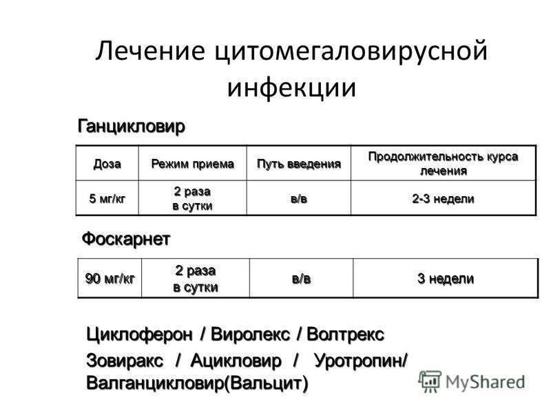 Симптомы и лечение цитомегаловирусной инфекции (цмв) у детей и беременных женщин: виферон
