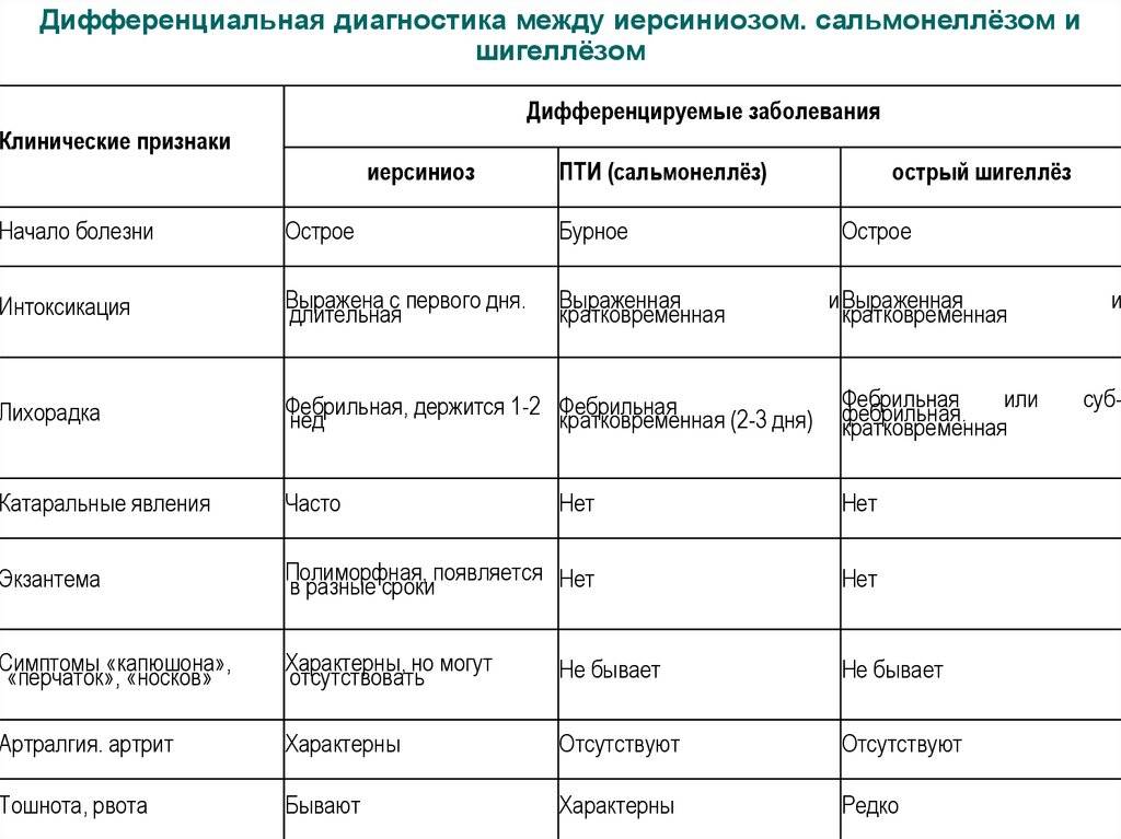 Дизентерия у детей - симптомы, лечение, профилактика, причины