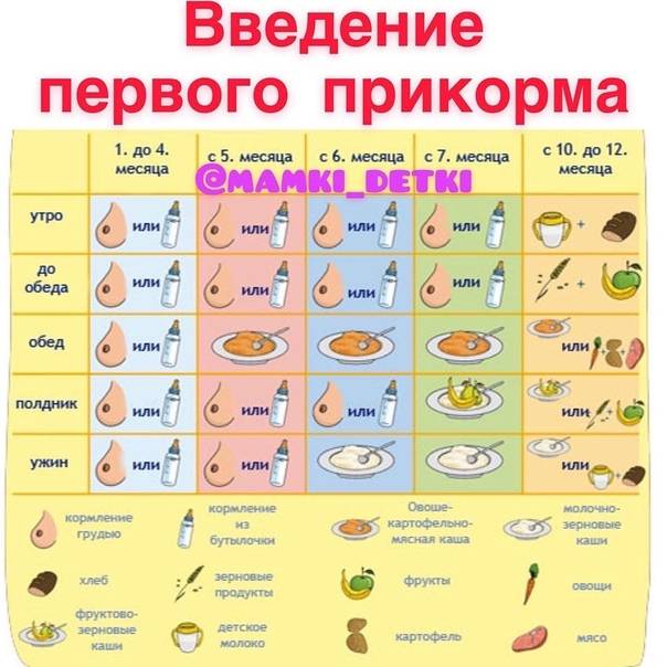 С какого возраста и какую рыбу можно давать рыбу  ребенку?
