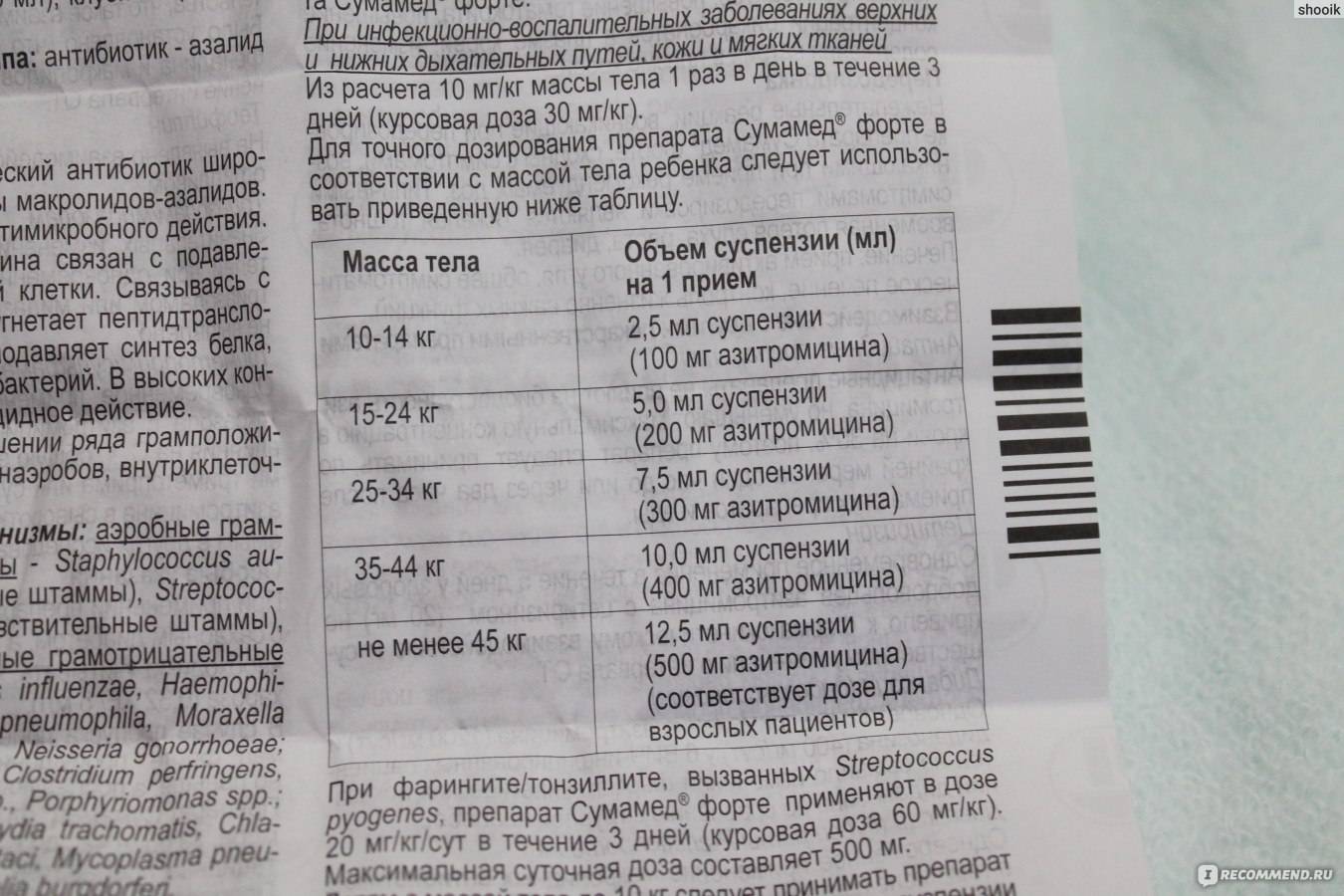 Антибиотики при ангине: какими таблетками лечить тонзиллит, названия