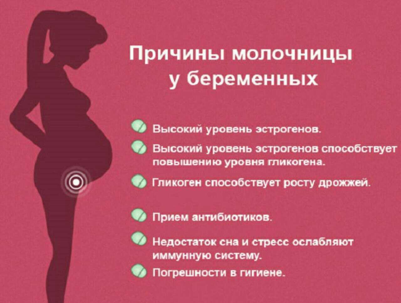 Влияние обезвоживания на беременность