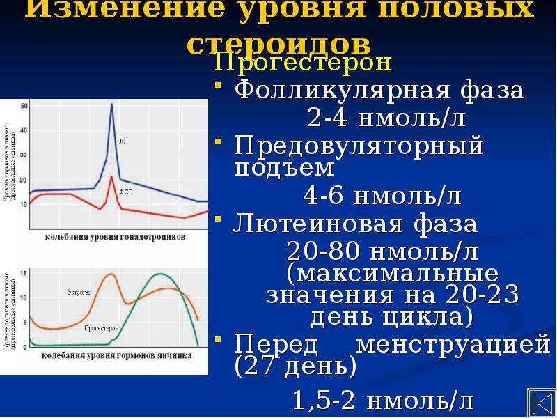 Анализ и нормальный уровень прогестерона у женщин в таблице