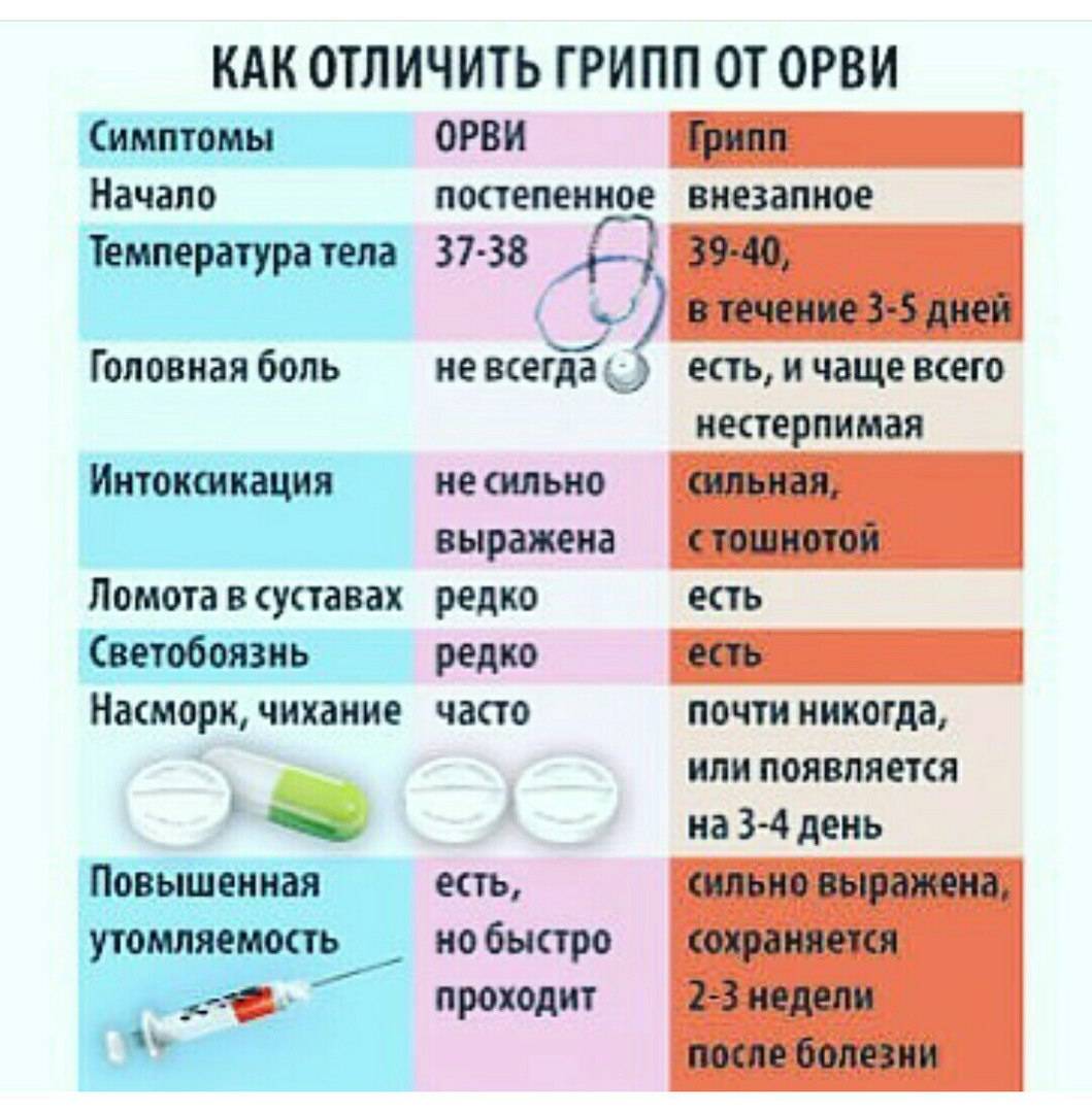 Бывает ли высокая температура при стоматите у ребенка