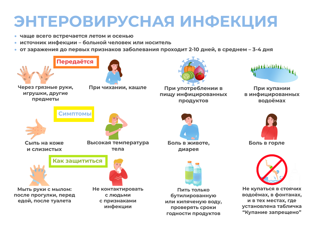 Вирус коксаки: заражение, варианты проявлений, как лечить, чем опасен