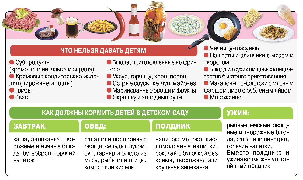 ✅ чем можно кормить ребенка при стоматите - wifelife.ru